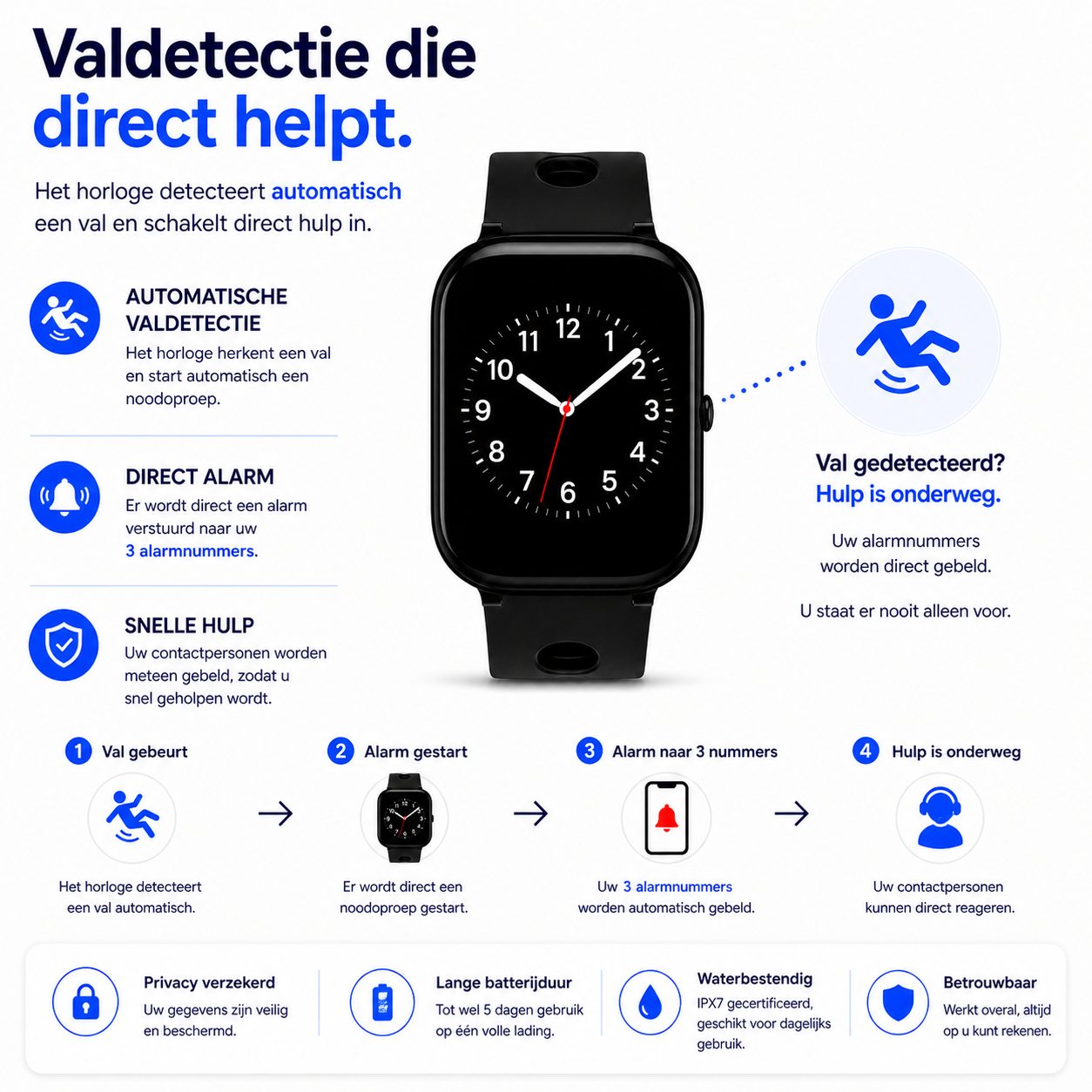Wiesba WB57S - Montre GPS Senior - Montre Connectée pour Personnes Âgées - Alarmes Personnelles - Montre Alarme Personnes Âgées - Montre GPS Alzheimer - Détection de Chute