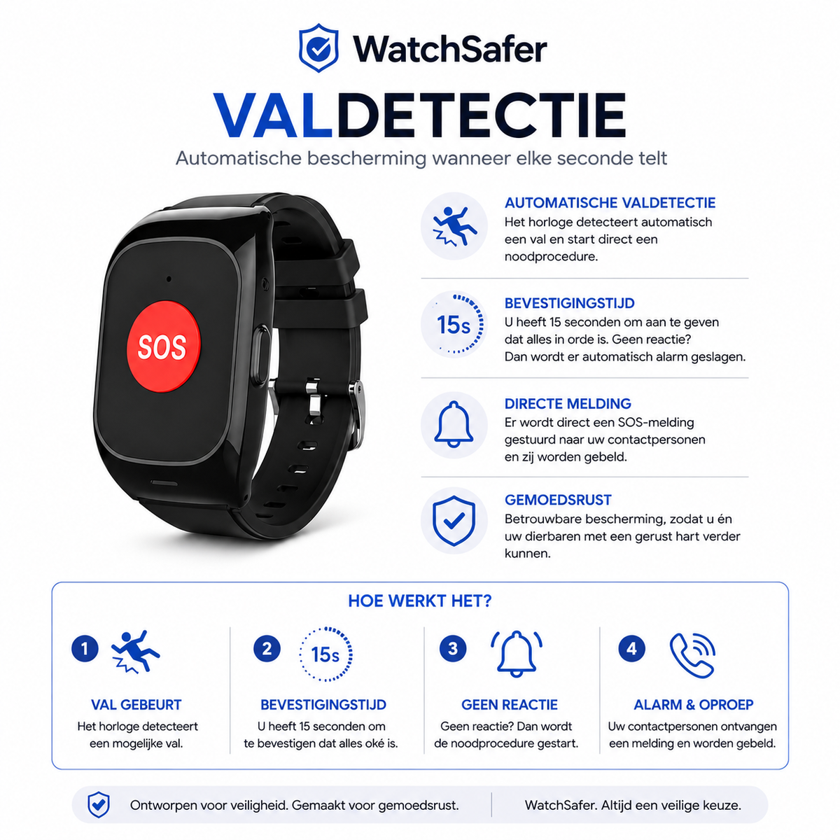 WatchSafer Nova SOS-Knop