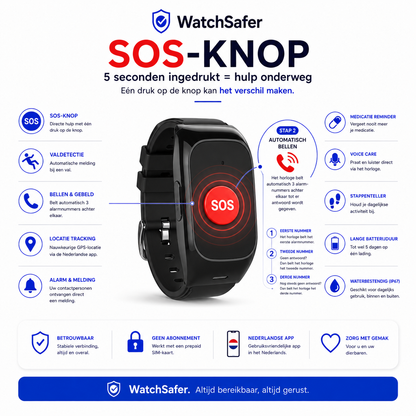 WatchSafer Nova SOS-Knop