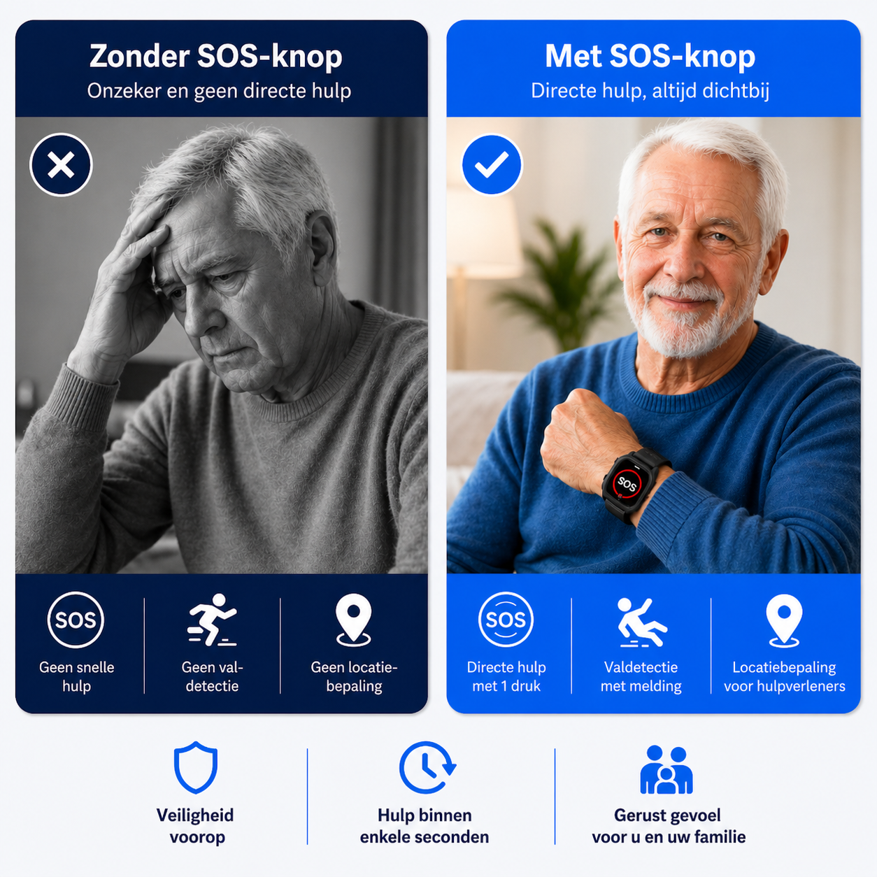 WatchSafer Connect SOS-knop